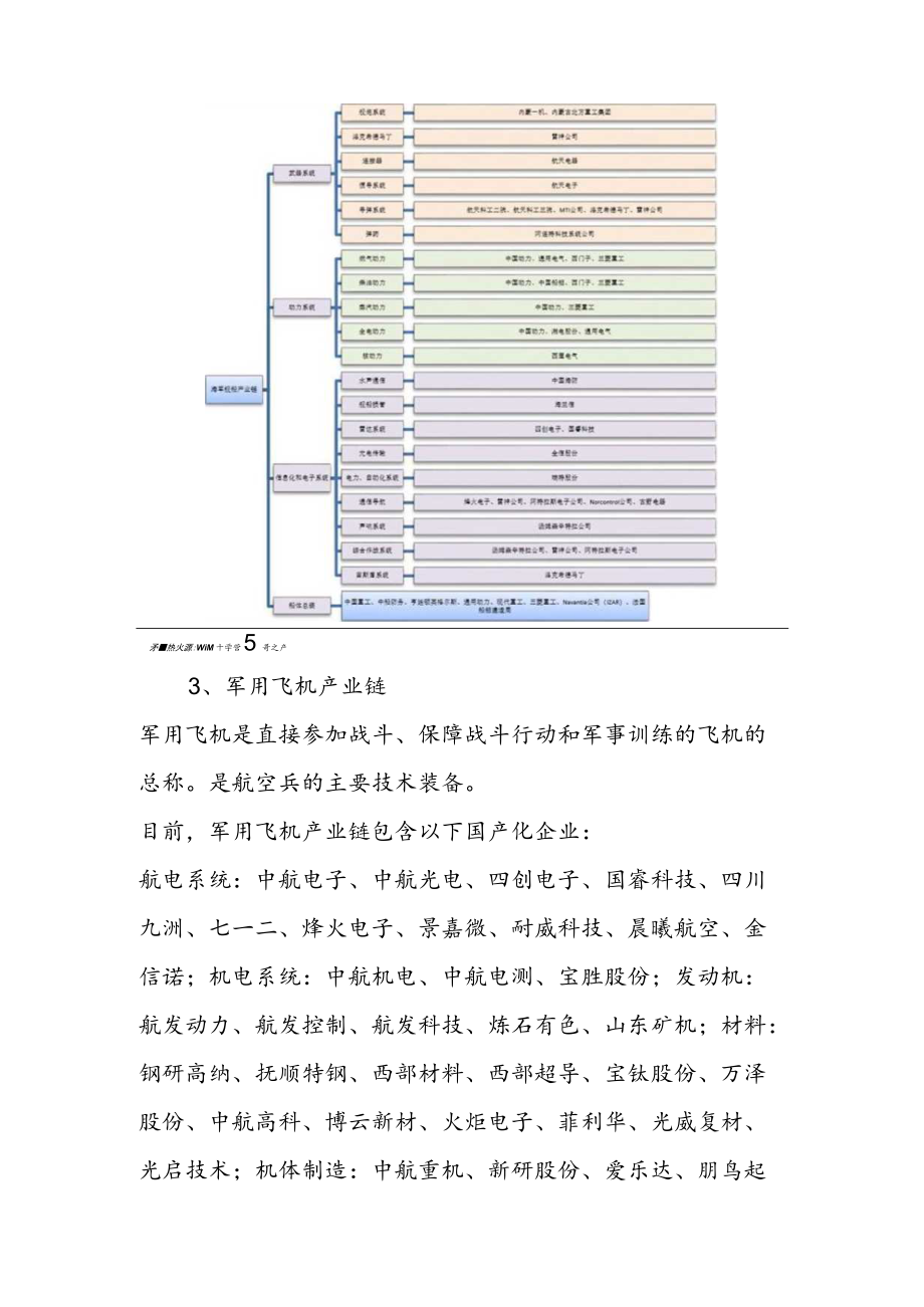 核心军工产业链详解.docx_第3页