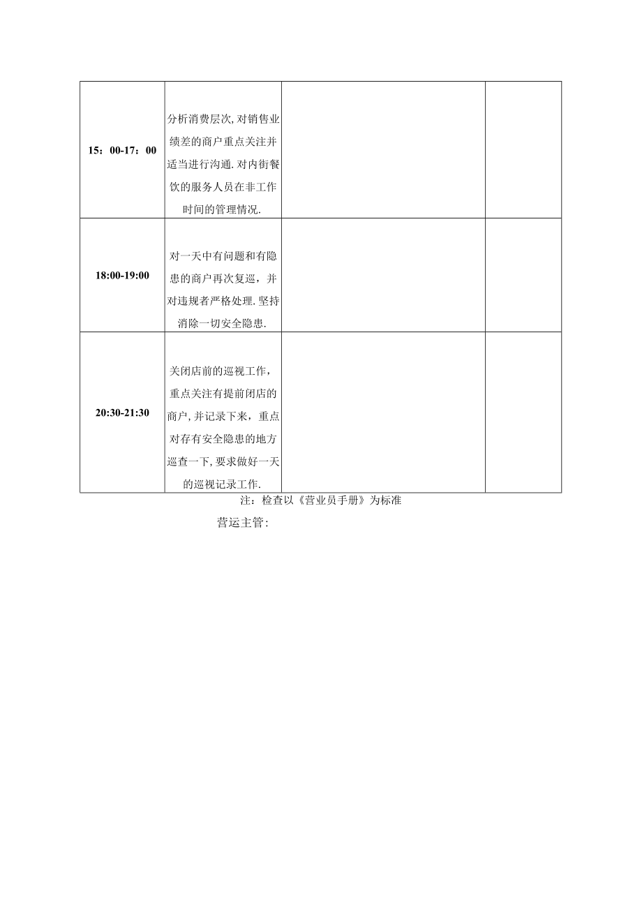 客户沟通情况记录表 营运申请表 日巡视记录表 企业集团地产营运表格模板.docx_第2页