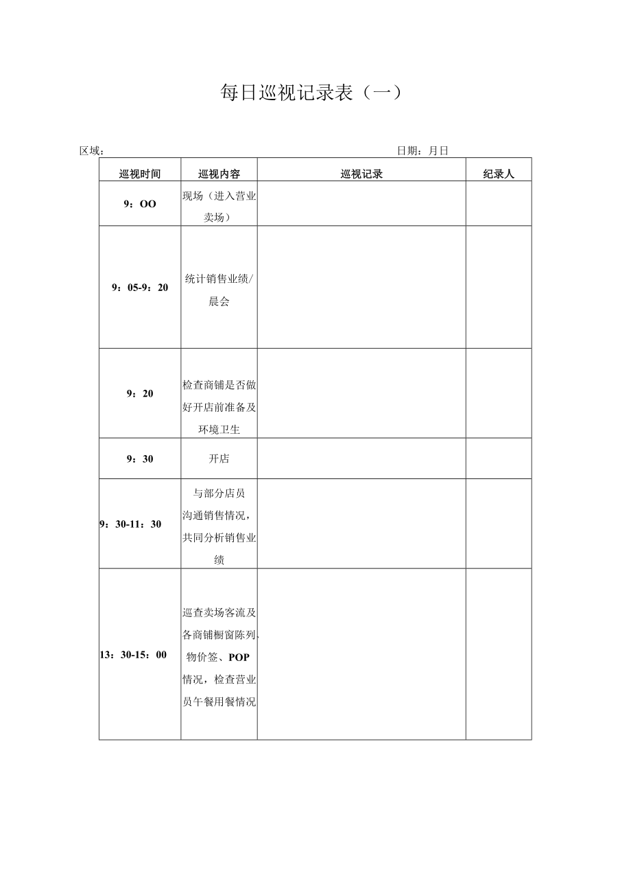 客户沟通情况记录表 营运申请表 日巡视记录表 企业集团地产营运表格模板.docx_第3页