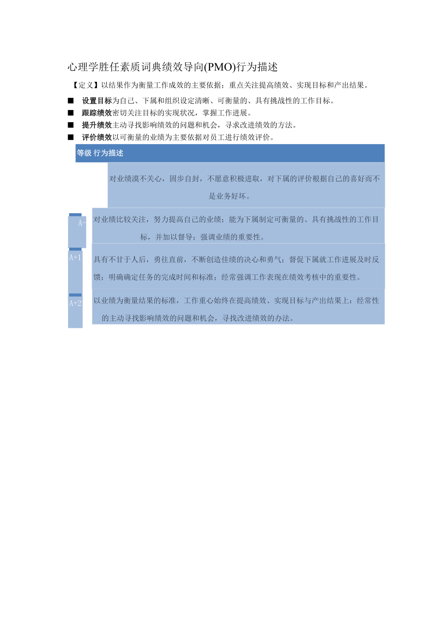 心理学胜任素质词典绩效导向（PMO）行为描述.docx_第1页