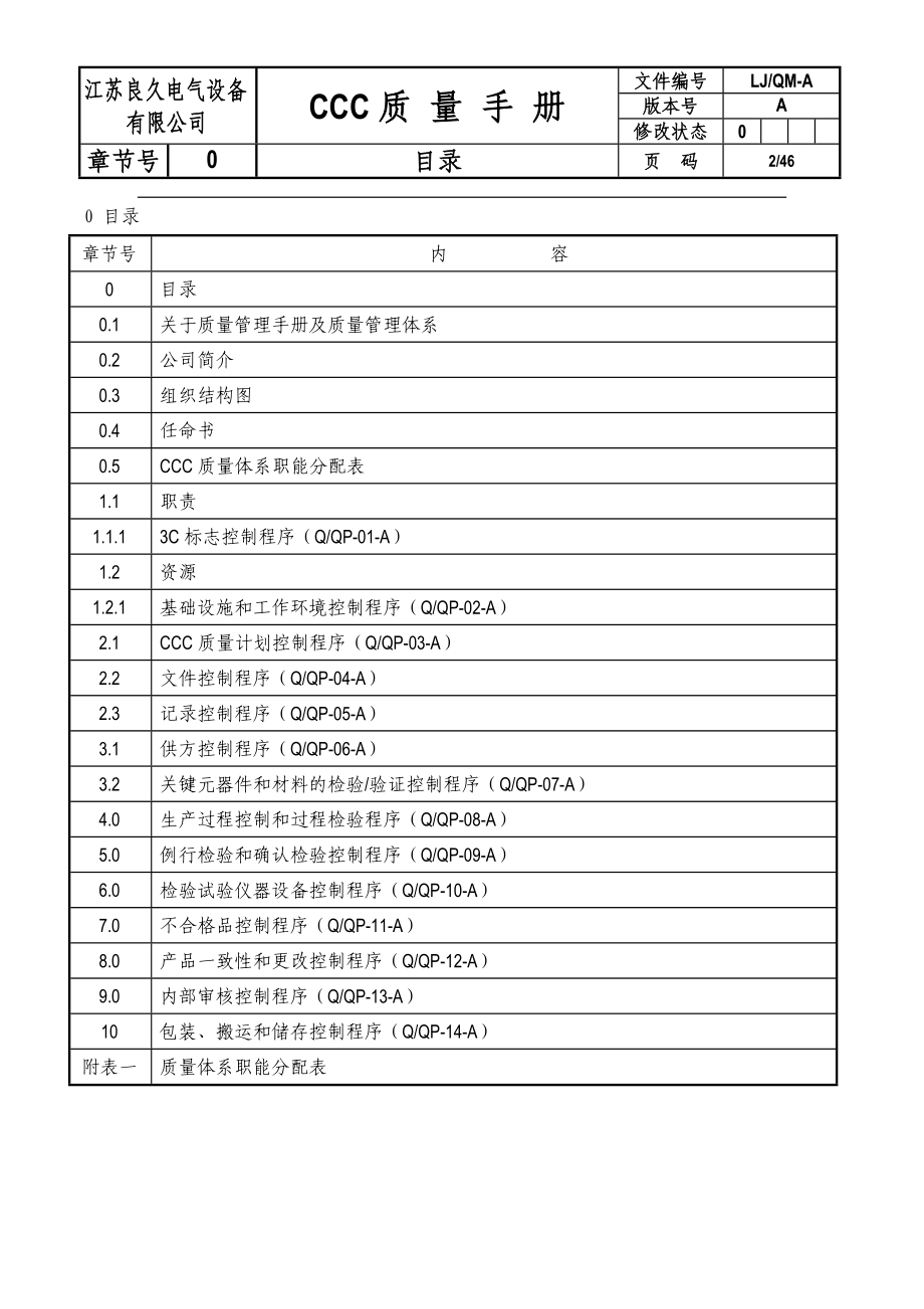 CCC质量手册关于质量手册和质量管理体系(doc51).docx_第2页