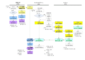 三角貿易流程說明檔.docx