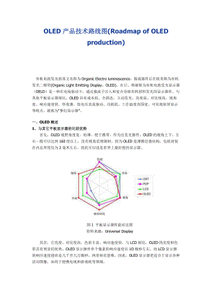 OLED产品技术路线图.docx