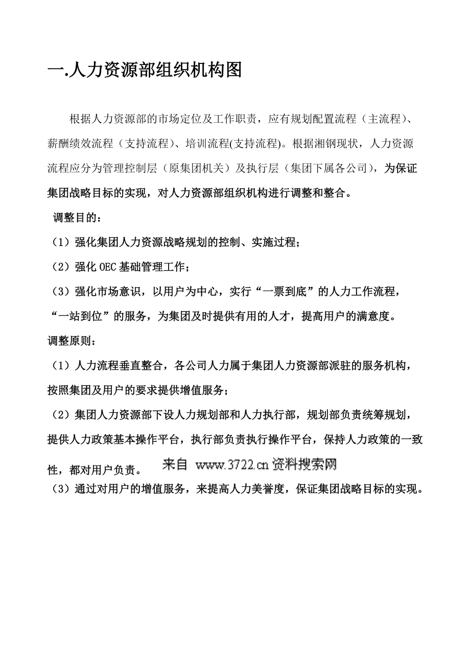 XX集团人力资源流程设计方案.docx_第3页