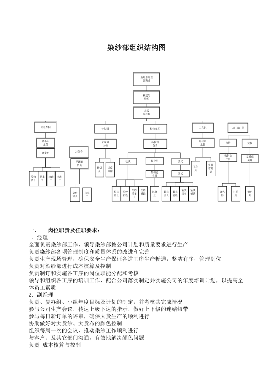 雅戈儿部门责任.docx_第1页