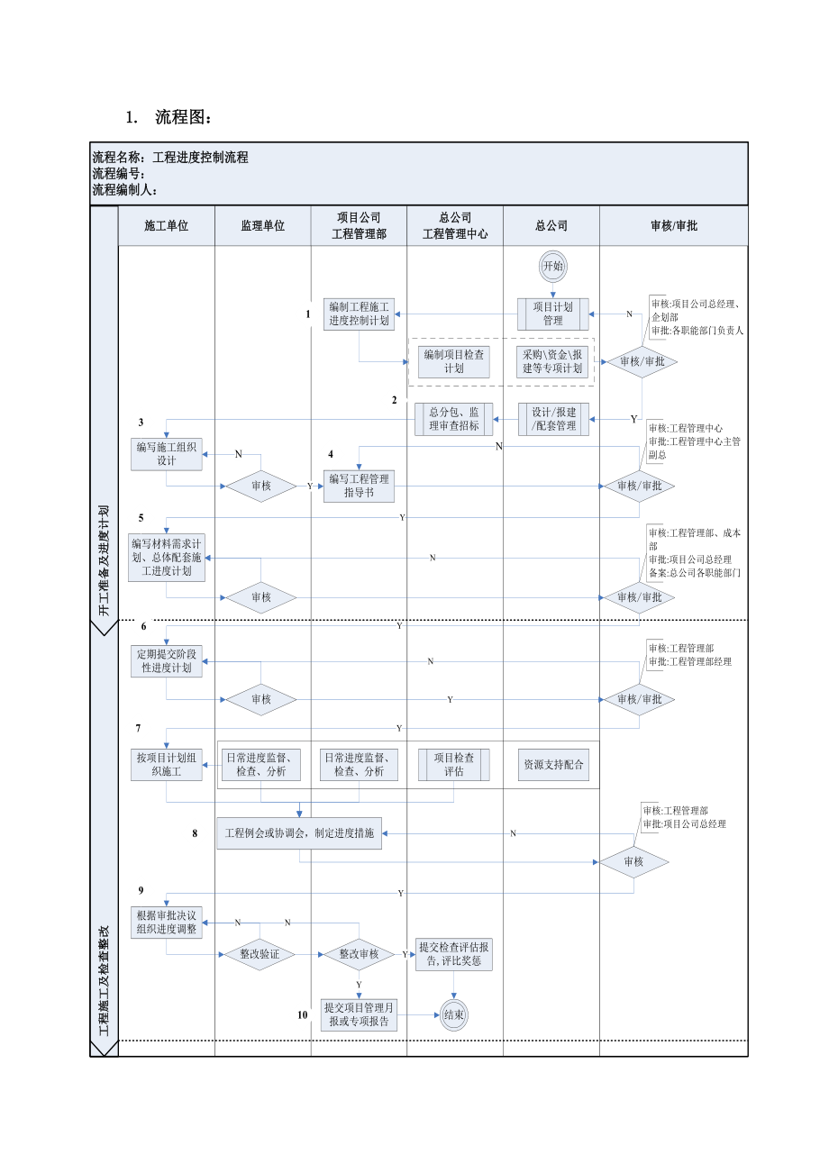 GC8-工程进度控制流程.docx_第2页