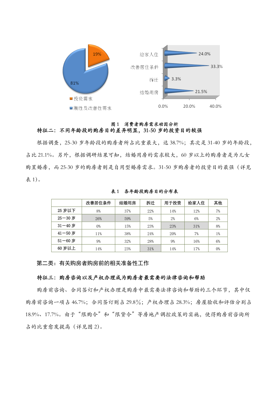 下市场需求变化催生行业转型——XXXX年北京春季购房者需求分析_.docx_第2页