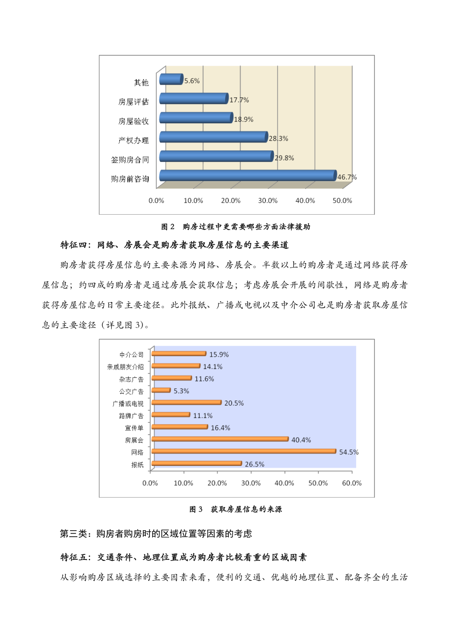 下市场需求变化催生行业转型——XXXX年北京春季购房者需求分析_.docx_第3页