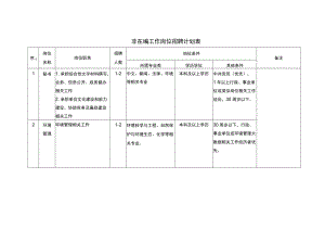 非在编工作岗位招聘计划表.docx