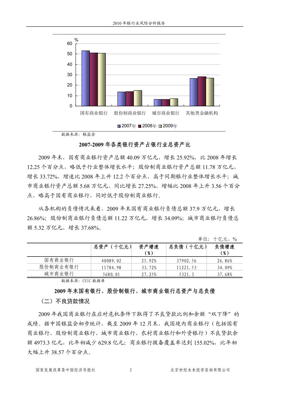 国家发改委版XXXX年银行业风险分析报告.docx_第2页