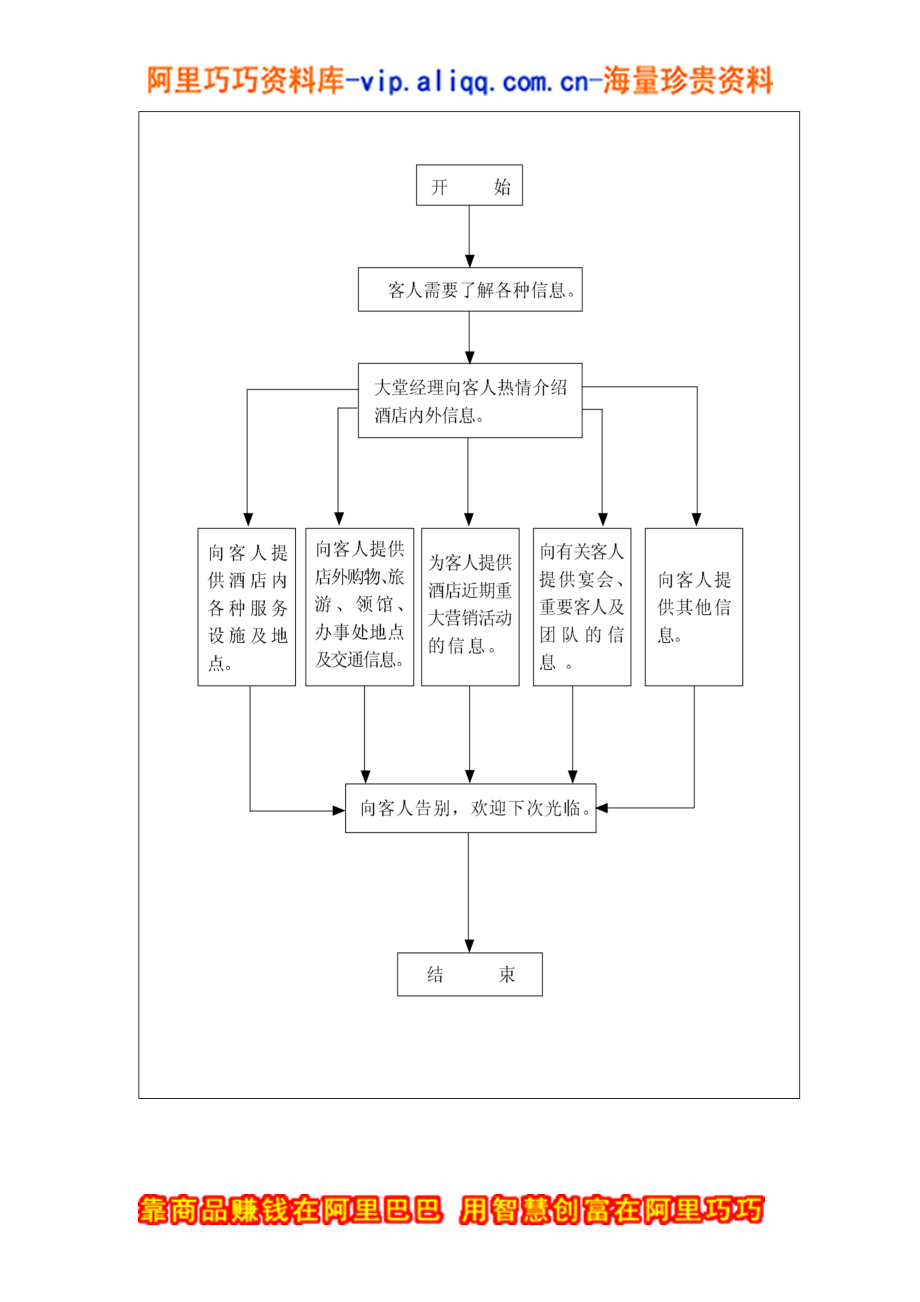 向客人提供信息标准流程.docx_第2页