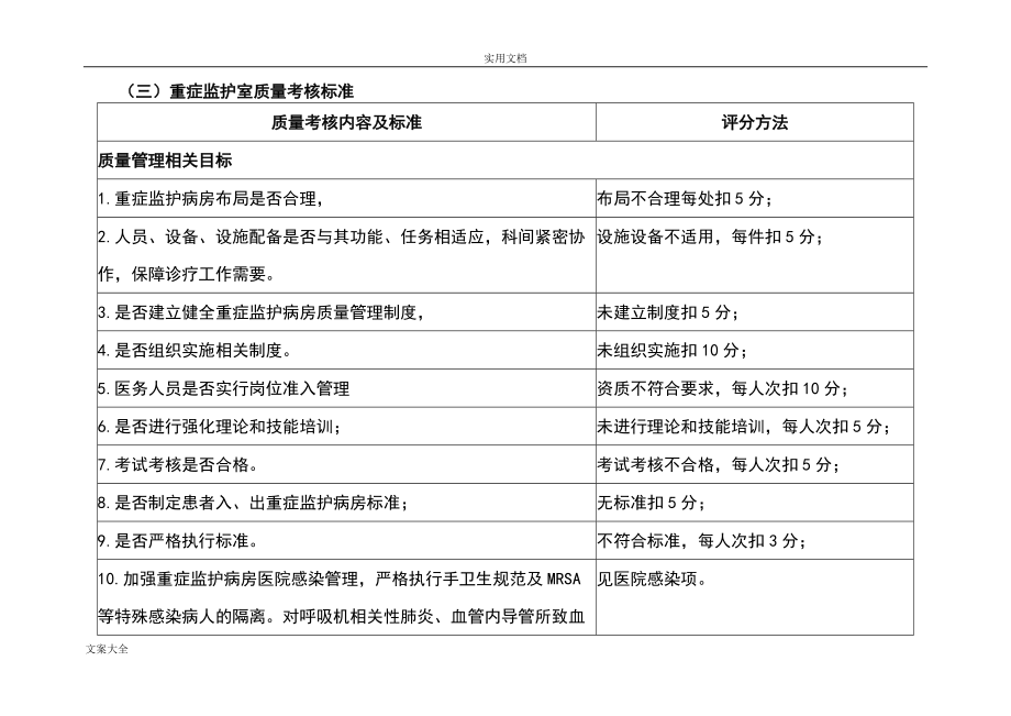 ICU医疗高质量管理系统与持续改进相关目标及高质量考核实用标准(重症监护室)(DOC31页).doc_第2页