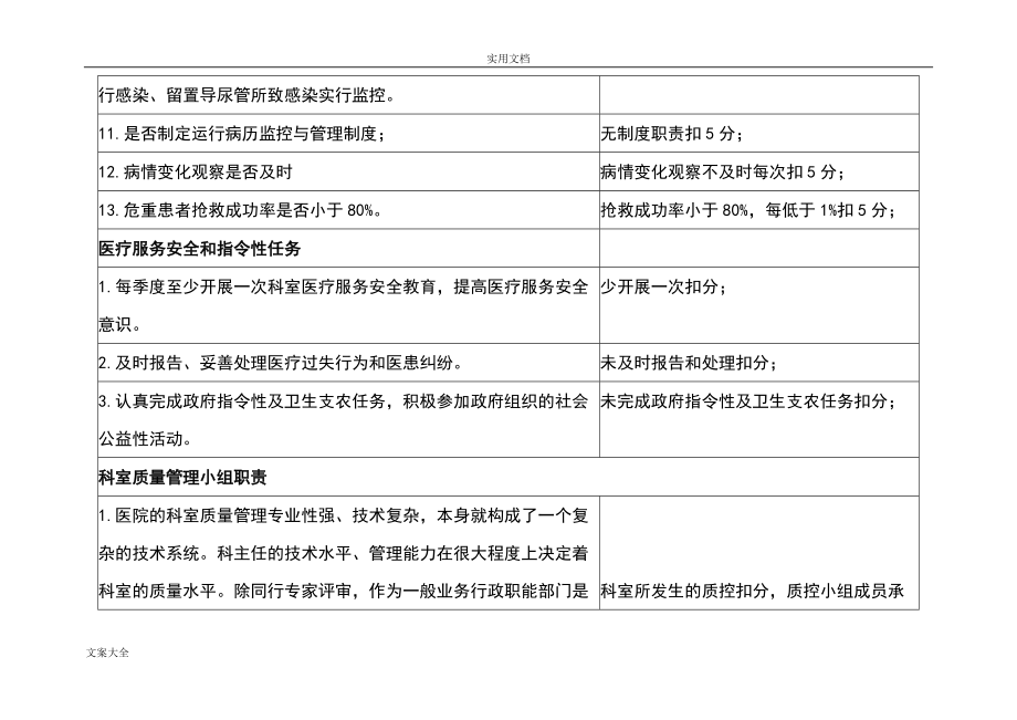 ICU医疗高质量管理系统与持续改进相关目标及高质量考核实用标准(重症监护室)(DOC31页).doc_第3页