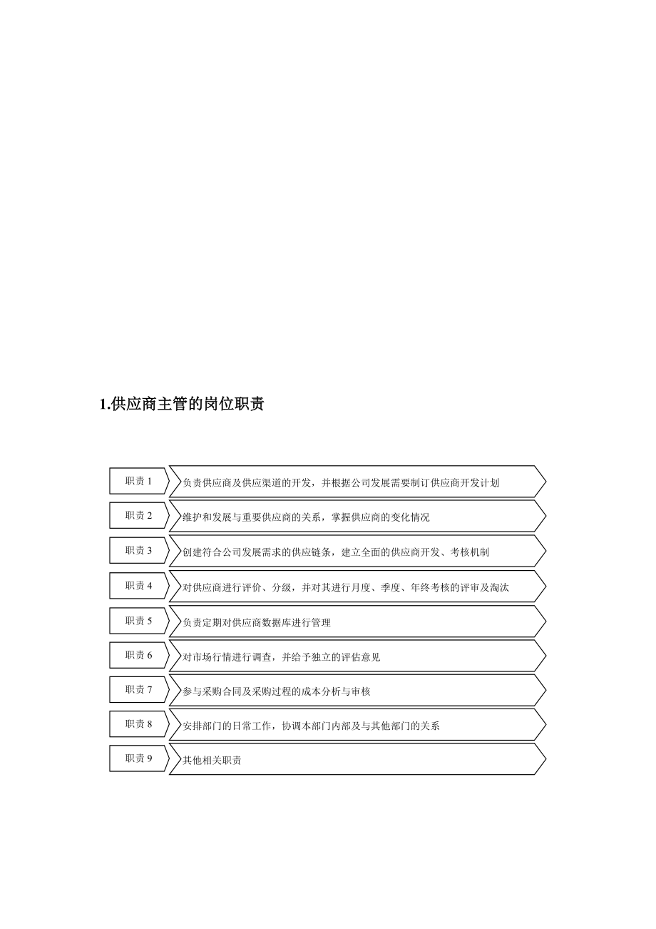 供应商开发及其管理.docx_第2页