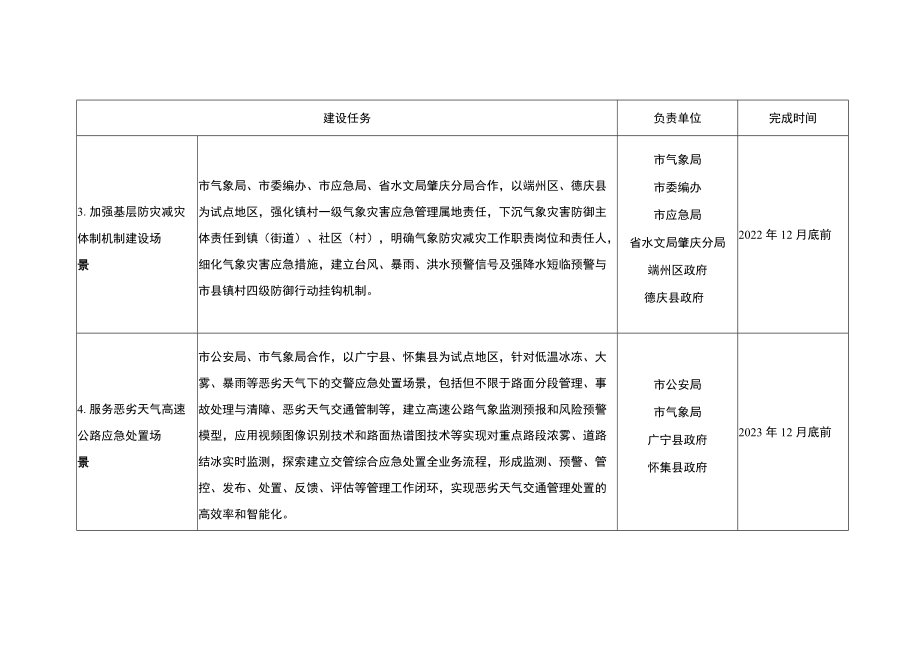 气象防灾减灾第一道防线示范应用场景建设.docx_第2页