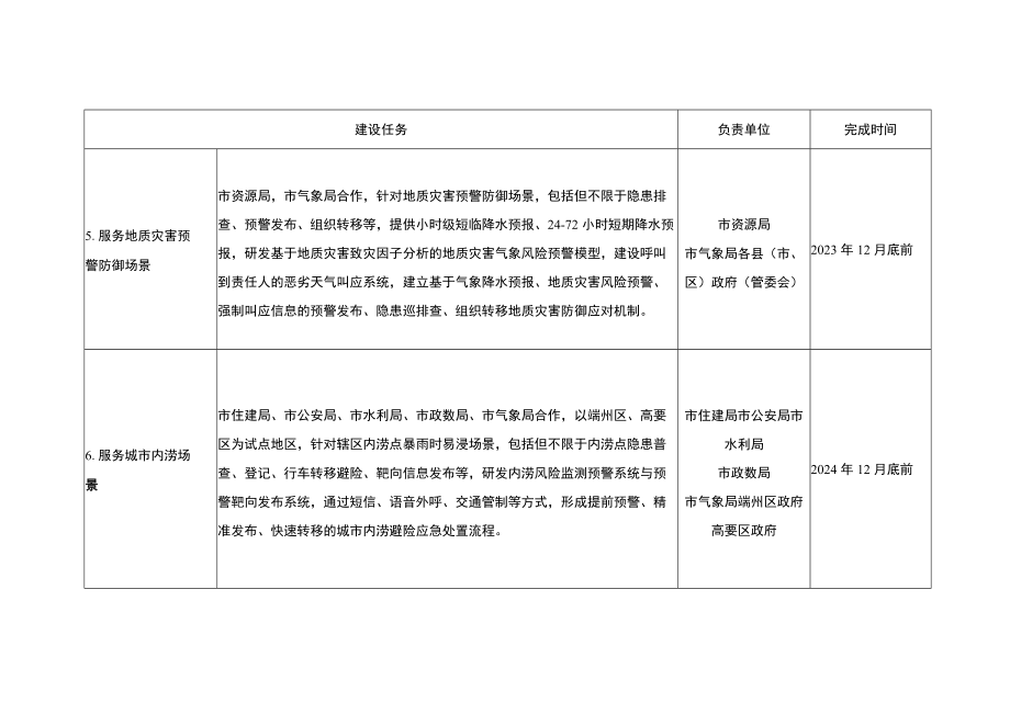 气象防灾减灾第一道防线示范应用场景建设.docx_第3页