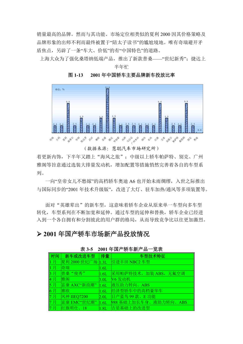 国产轿车市场竞争研究.docx_第2页