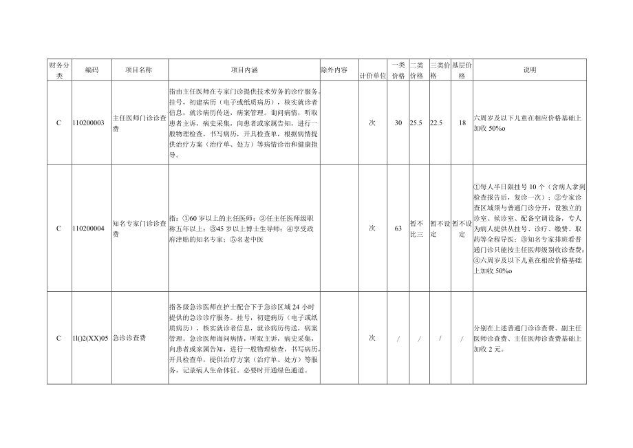 邵阳市现行医疗服务价格项目目录（2021）.docx_第3页