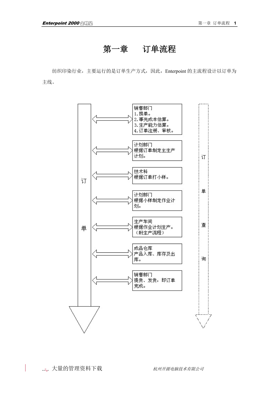 xx纺织印染企业标准流程管理方案(doc 33).docx_第3页