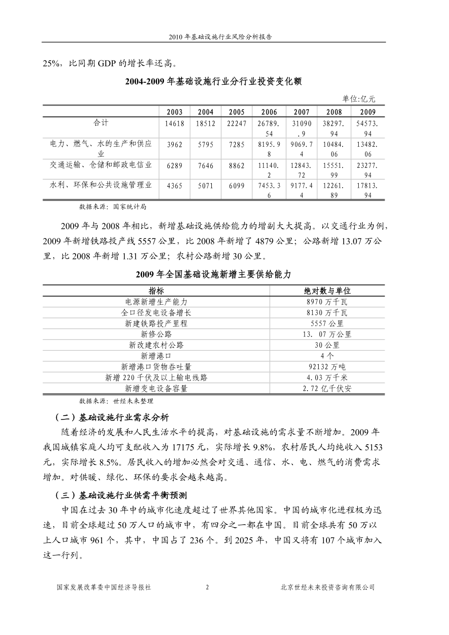 国家发改委版-XXXX年基础设施行业风险分析报告.docx_第2页