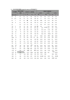 阀门尺寸表.docx