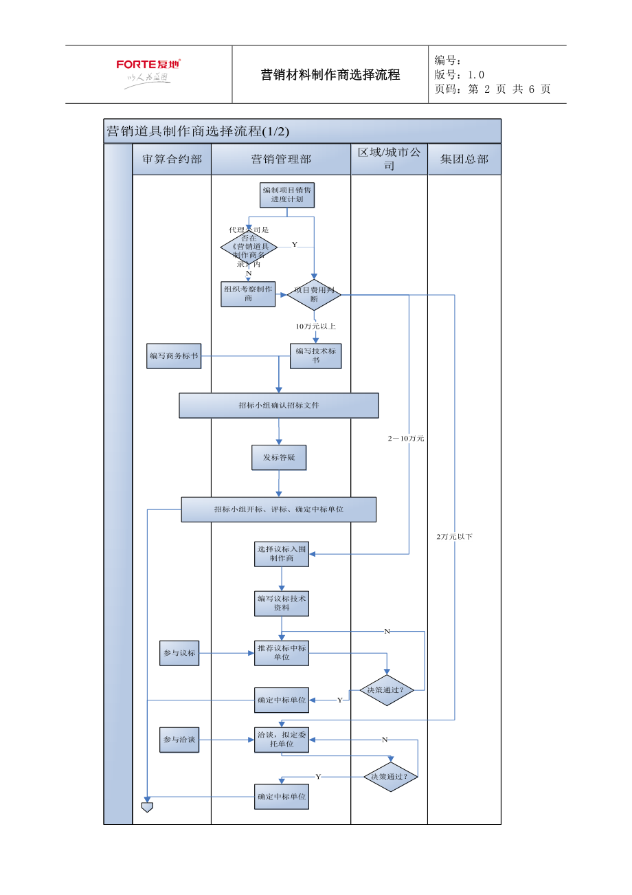 FT-YX-LC002营销道具制作商选择流程.docx_第2页