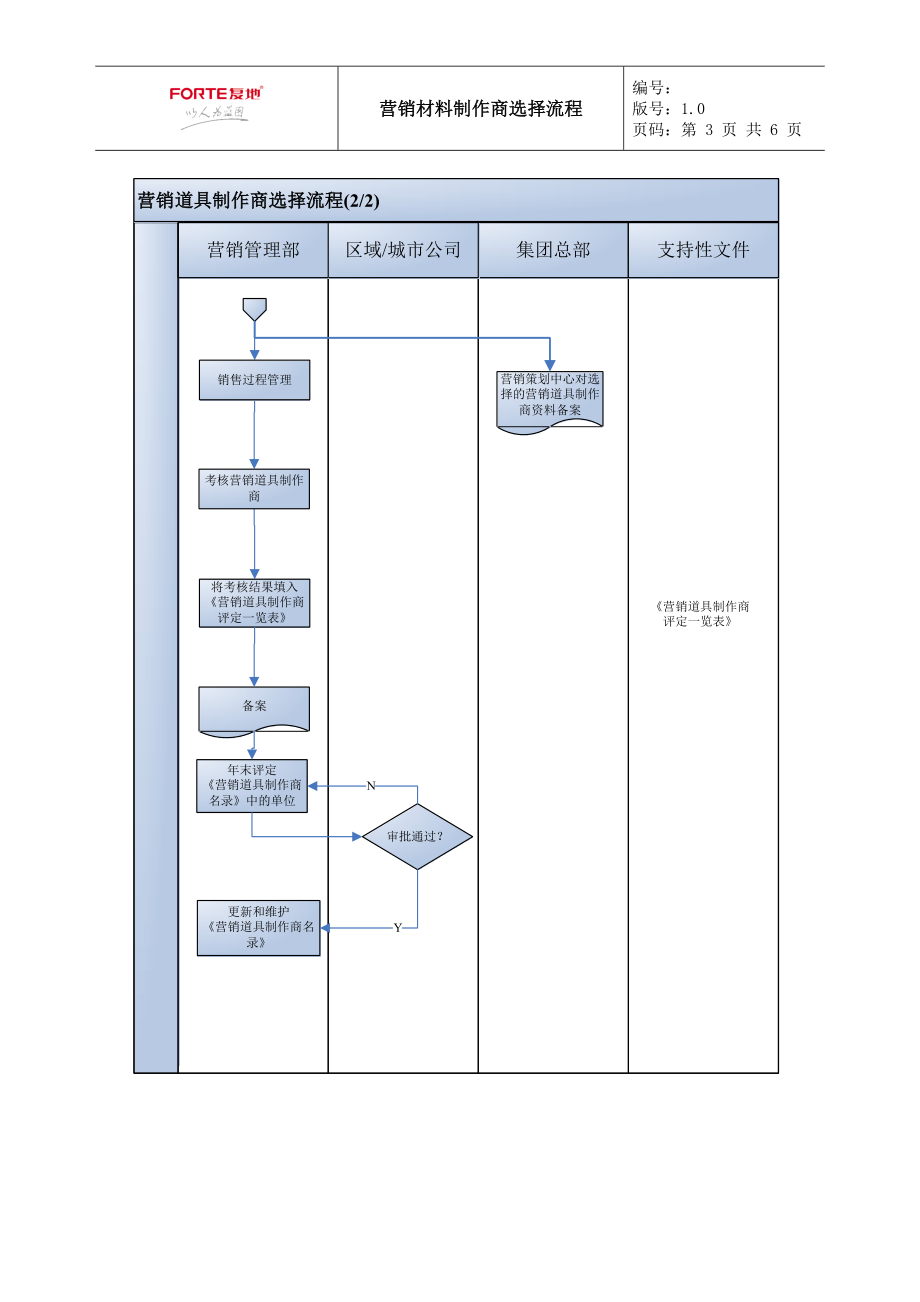 FT-YX-LC002营销道具制作商选择流程.docx_第3页