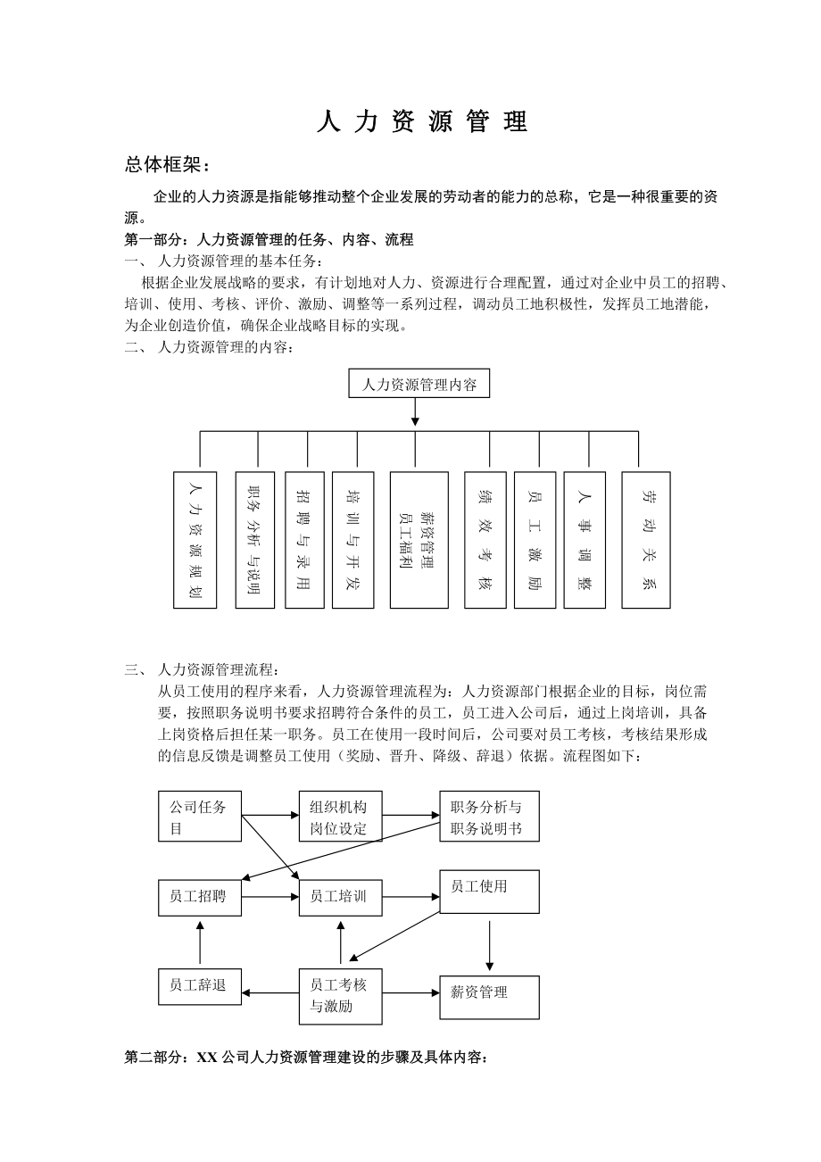 人力资源管理手册完整版.docx_第1页