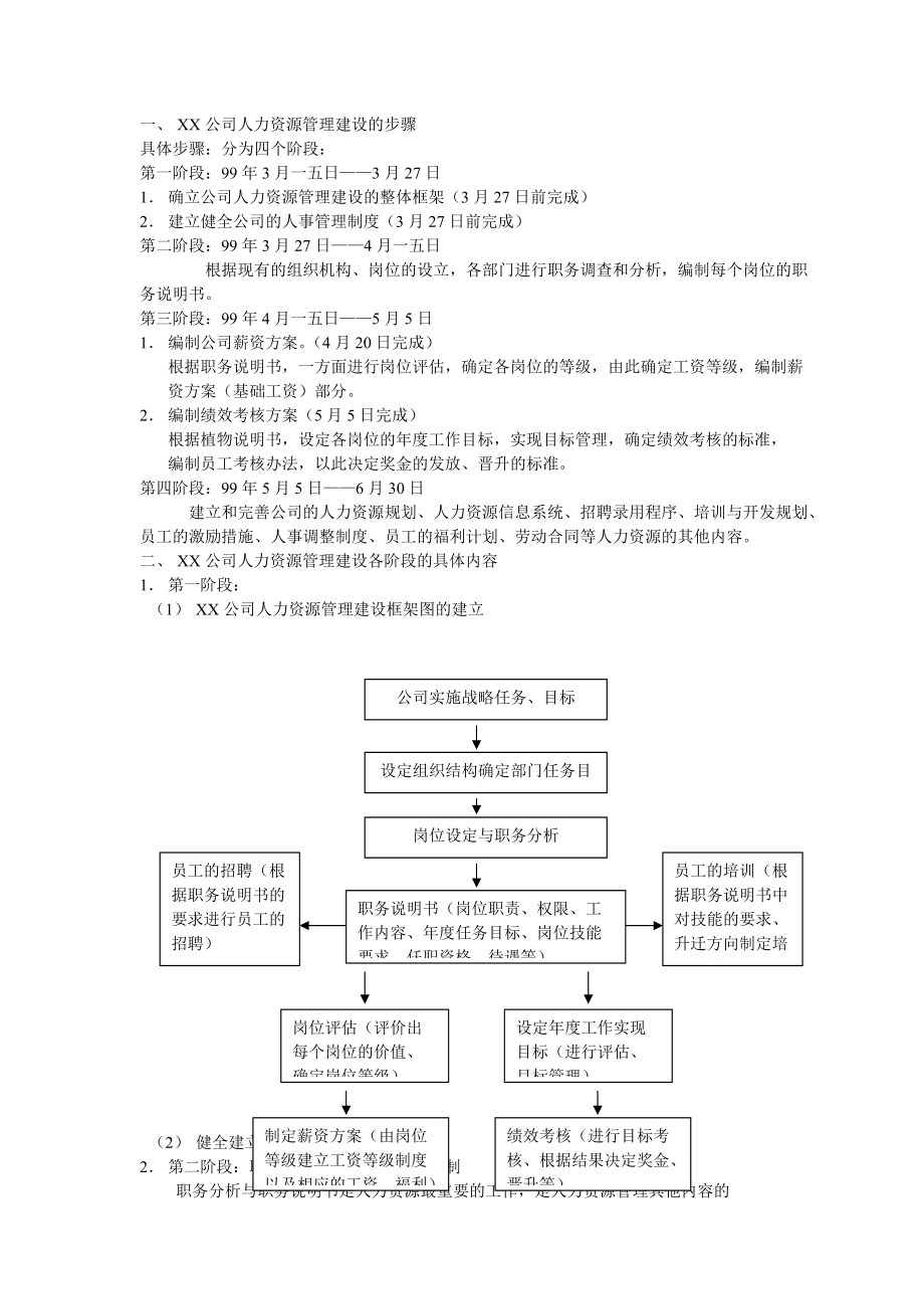 人力资源管理手册完整版.docx_第2页