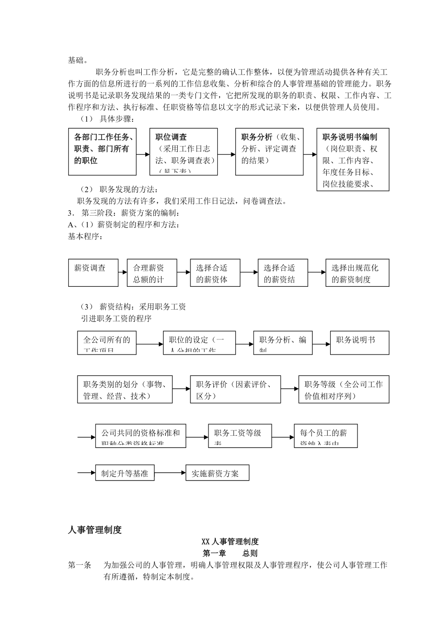 人力资源管理手册完整版.docx_第3页