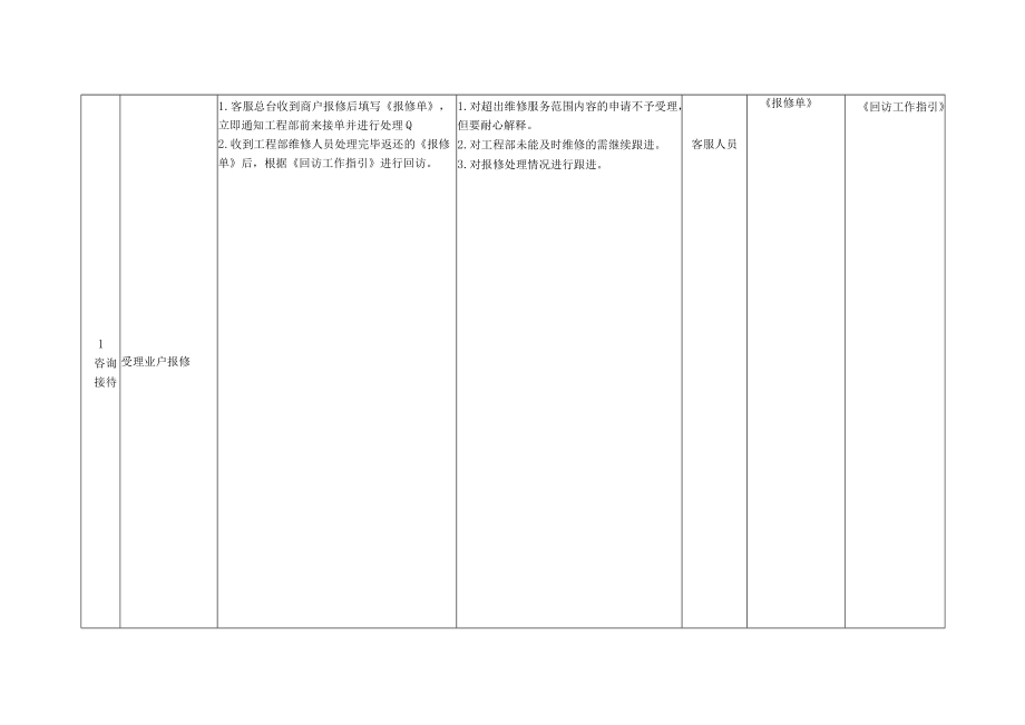 客户服务管理策划 客服报修处理管理策划 企业营运策划客服管理模板.docx_第3页