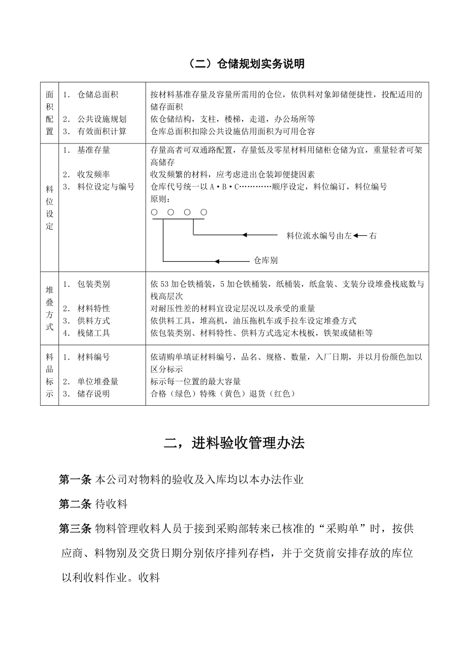 仓储管理制度.docx_第2页