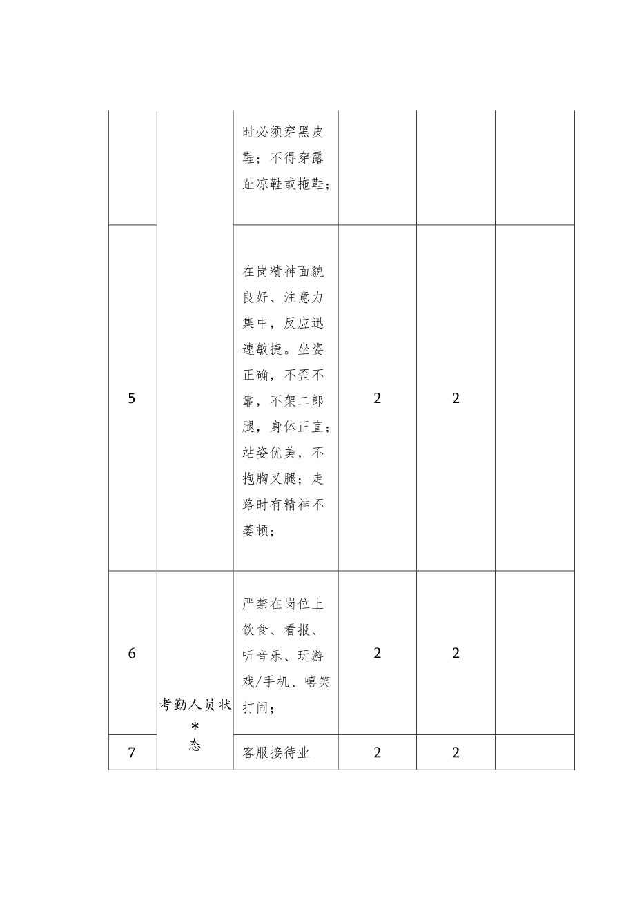 物业客服工作检查表.docx_第3页