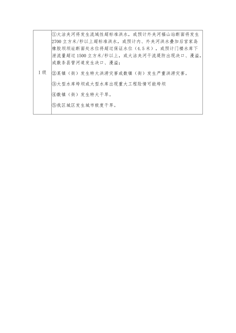 防汛抗旱防台风应急响应等级划分表.docx_第2页