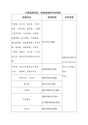 水果监测项目、检测依据和判定依据.docx