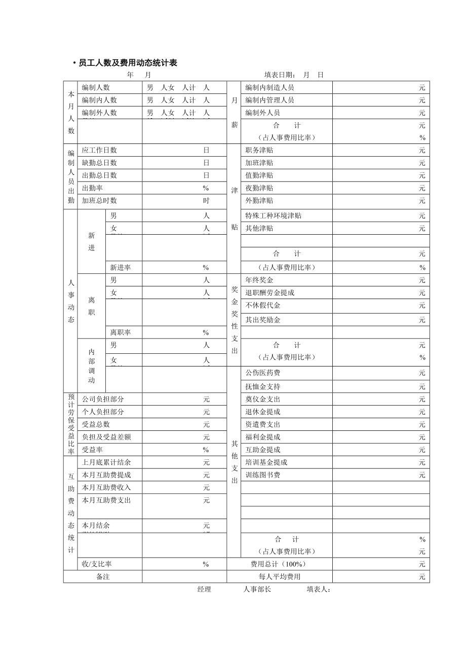 人力资源决策权一览表.docx_第2页