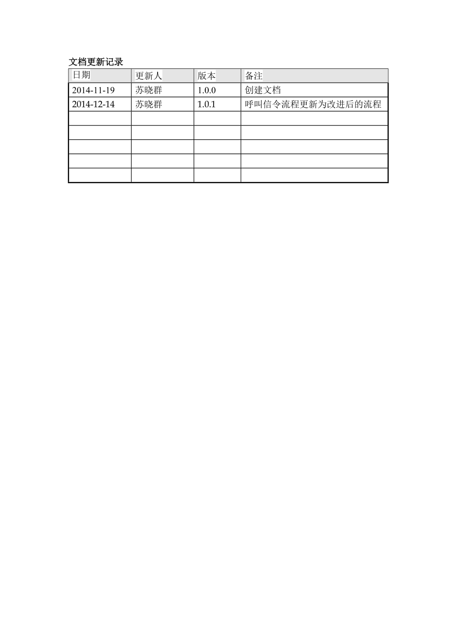 VOLTE技术原理与信令流程.docx_第2页