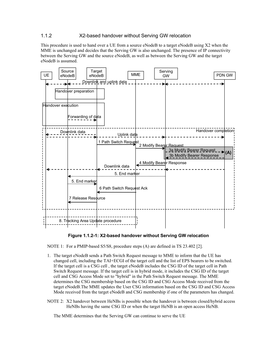 LTE_切换信令流程.docx_第2页