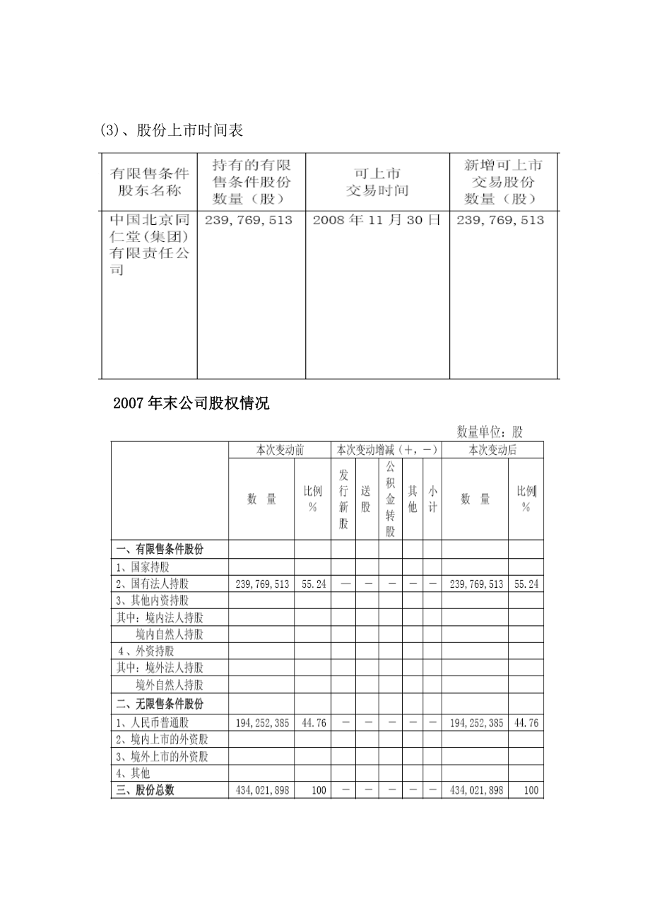 医药行业竞争力分析状况.docx_第2页