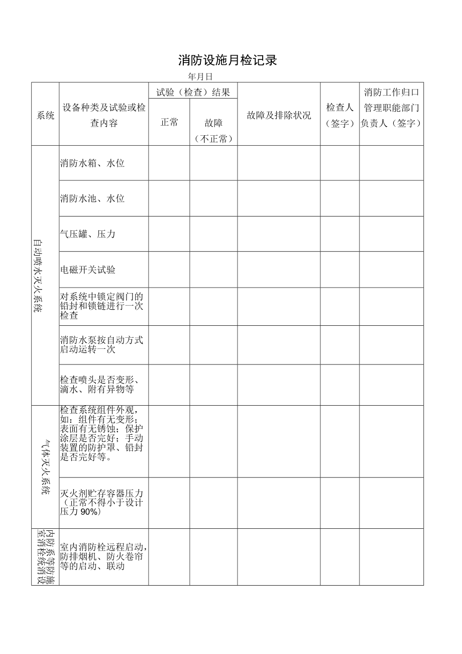 消防控制室有关检查记录表.docx_第3页