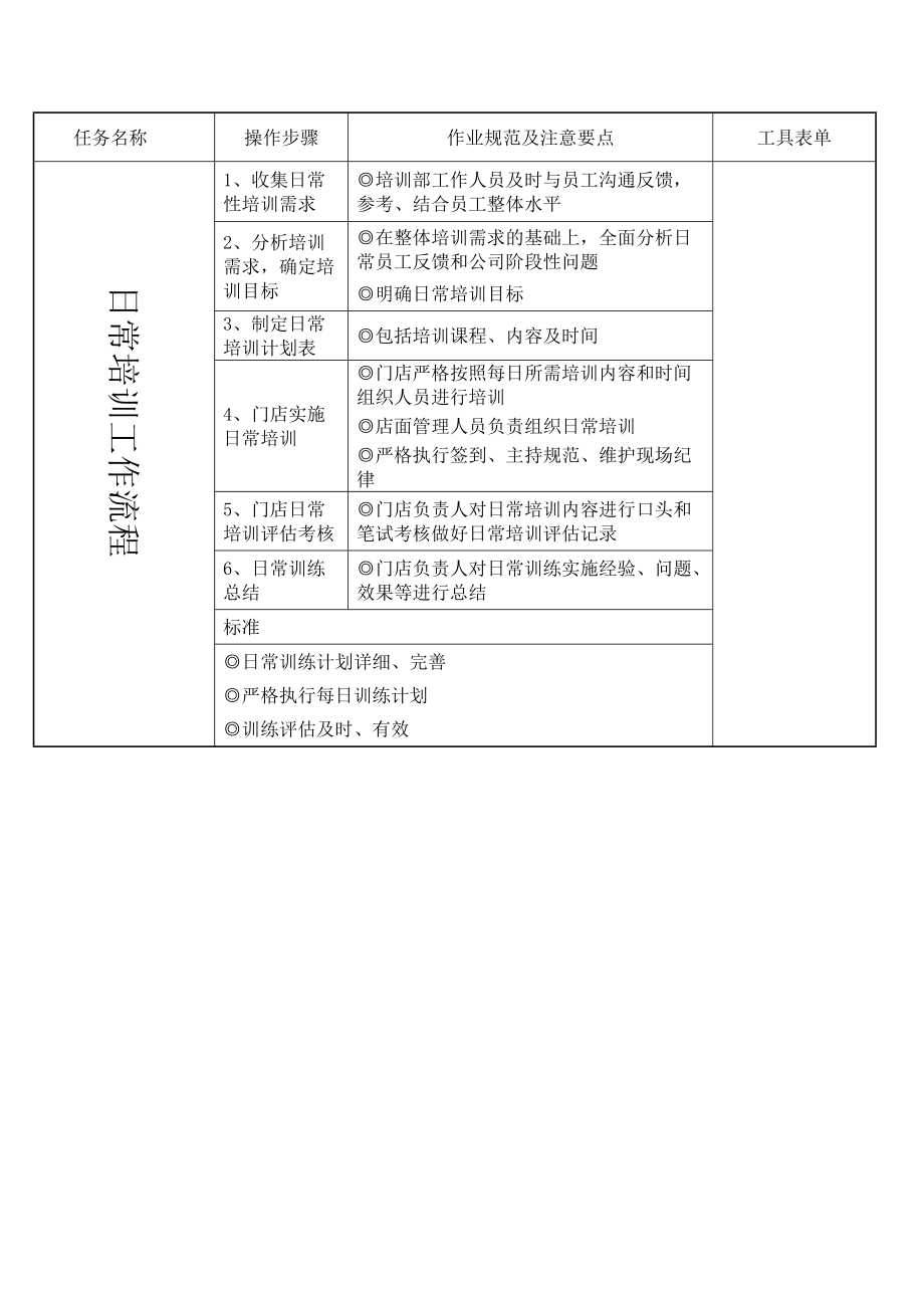 培训流程及操作流程.docx_第2页