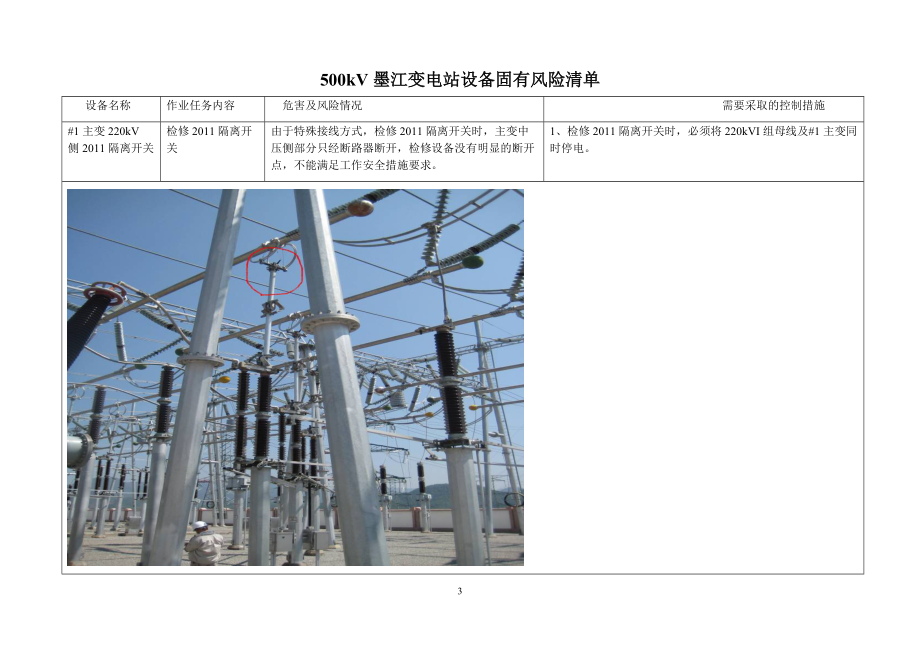 变电设备固有风险清单图片版(图片版).docx_第3页