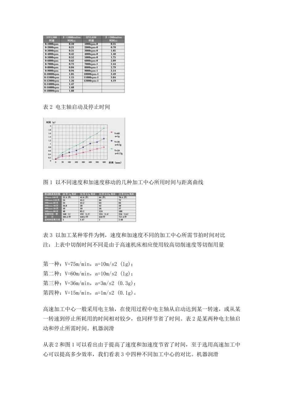 高速加工中心结构设计的发展和敏捷制造系统.docx_第2页