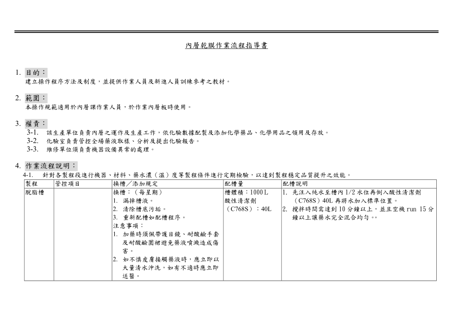 佳总兴业股份有限公司内层干膜作业流程指导书.docx_第1页