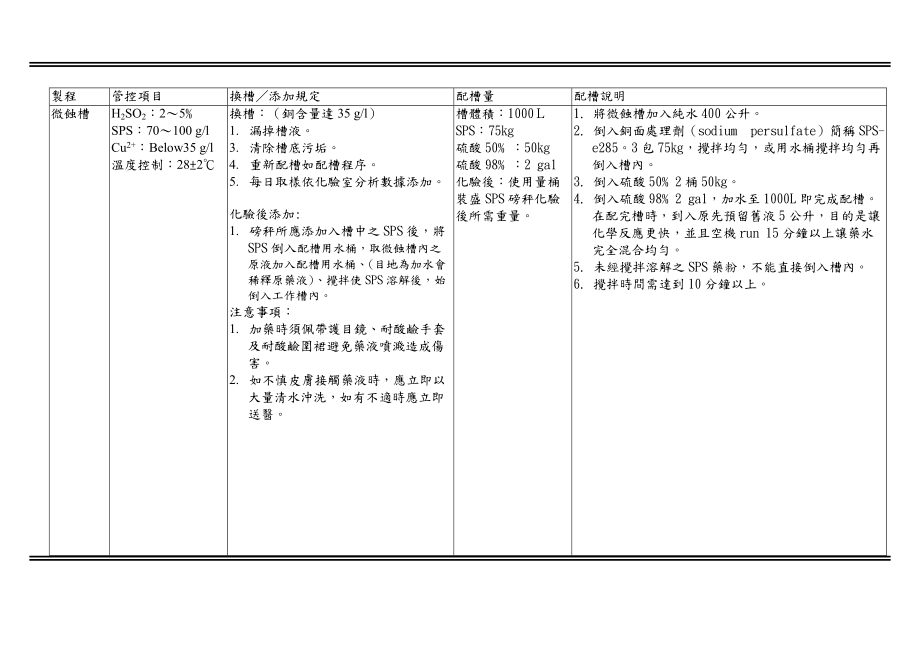 佳总兴业股份有限公司内层干膜作业流程指导书.docx_第2页