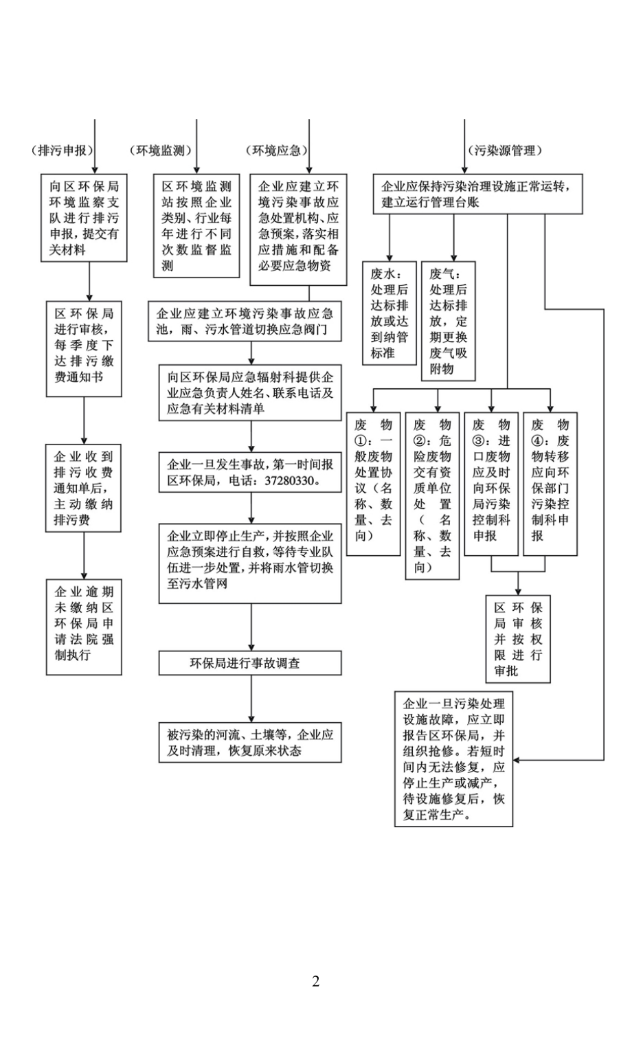 企业污染管理知识手册.docx_第3页