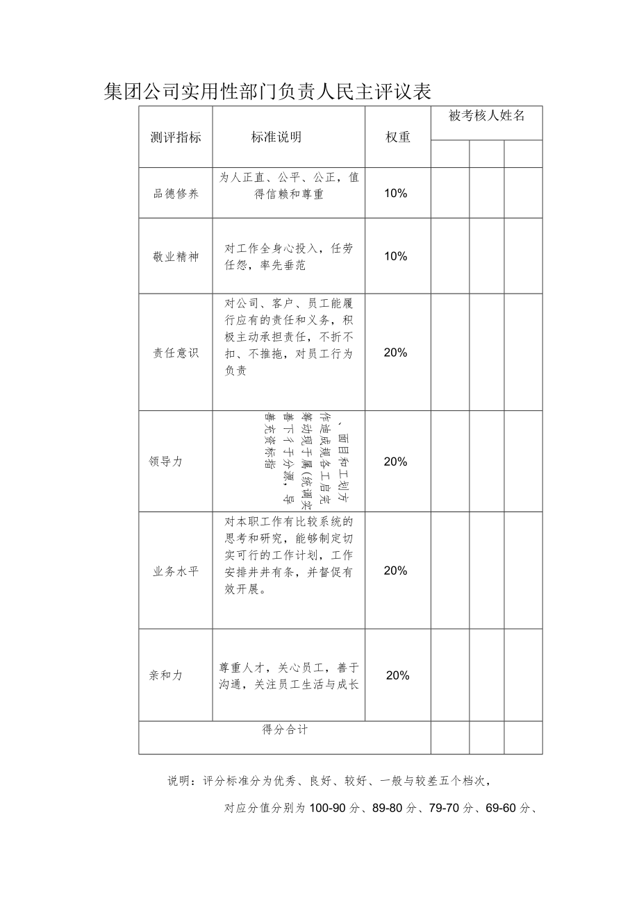 集团公司实用性部门负责人民主评议表.docx_第1页