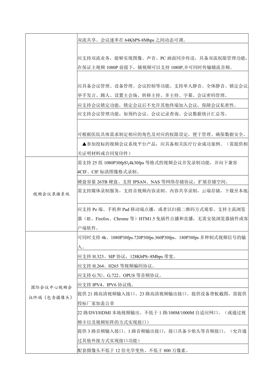 详细技术要求包1交班室项目建设的软件、硬件、接口、服务等不含智慧屏.docx_第2页