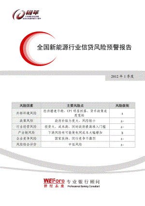 XXXX年1季度全国新能源行业信贷风险预警报告.docx