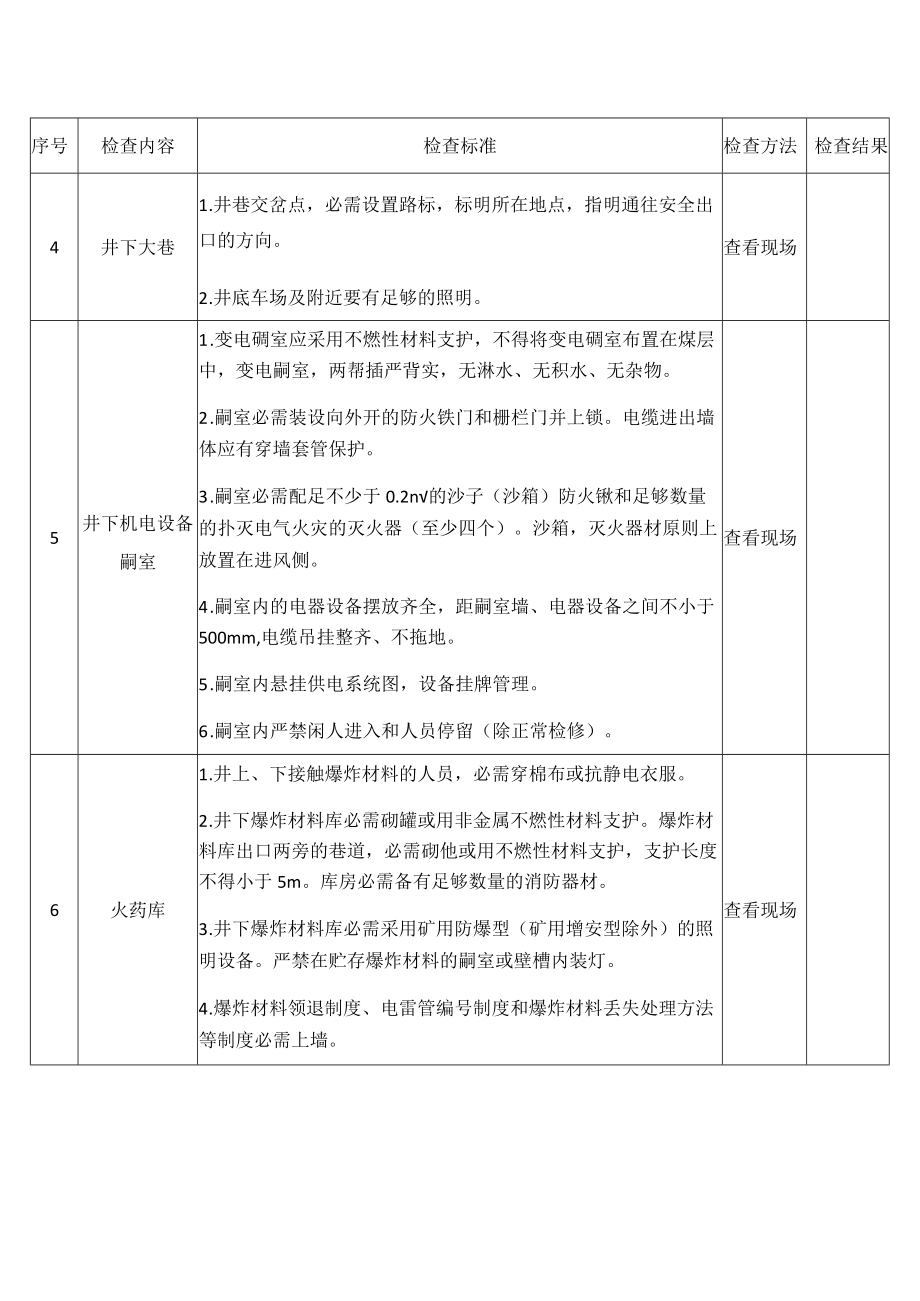 生产煤矿安全生产督导检查表（现场部分）.docx_第2页